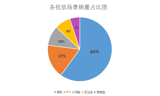 电子烟售货解决方案,大可马电子烟售货机定制